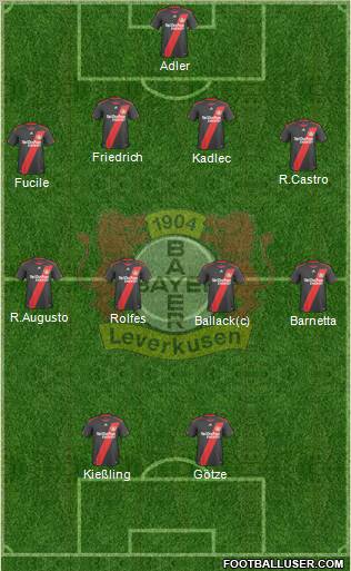 Bayer 04 Leverkusen Formation 2011