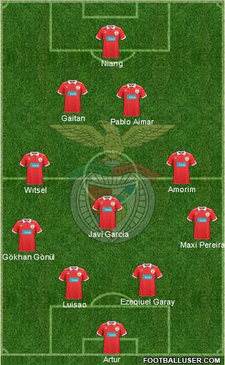 Sport Lisboa e Benfica - SAD Formation 2011