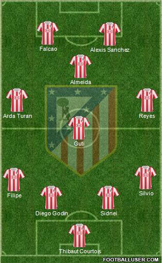 Atlético Madrid B Formation 2011