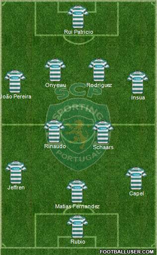 Sporting Clube de Portugal - SAD Formation 2011