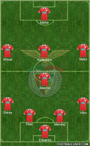 Sport Lisboa e Benfica - SAD Formation 2011