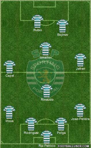 Sporting Clube de Portugal - SAD Formation 2011