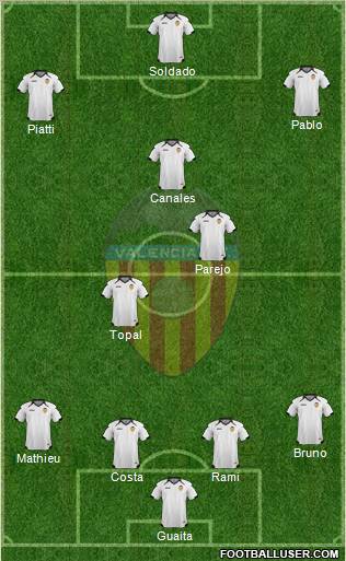 Valencia C.F., S.A.D. Formation 2011