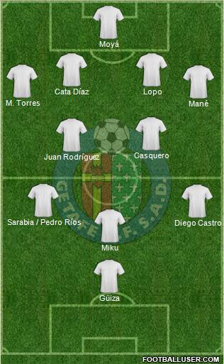 Getafe C.F., S.A.D. Formation 2011