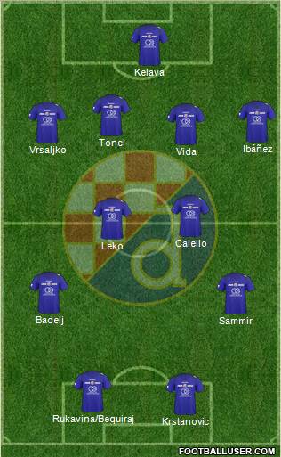 NK Dinamo Formation 2011