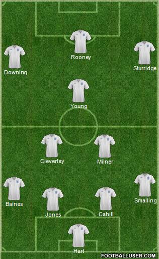 England Formation 2011