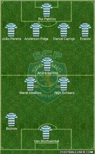 Sporting Clube de Portugal - SAD Formation 2011