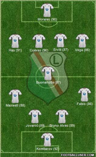 Legia Warszawa Formation 2011