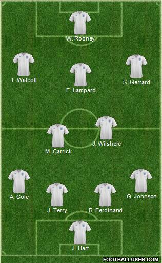 England Formation 2011