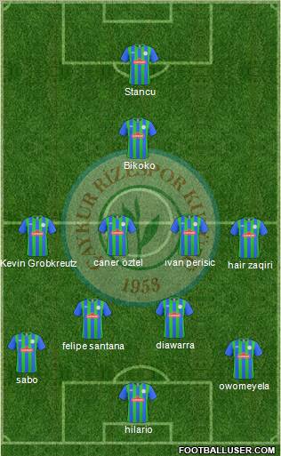 Çaykur Rizespor Formation 2011