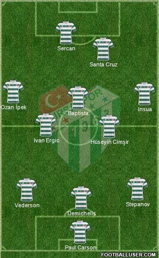 Bursaspor Formation 2011