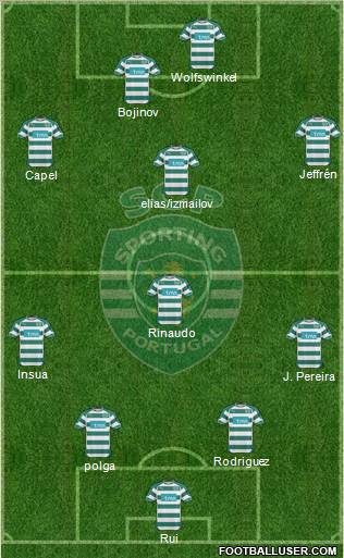 Sporting Clube de Portugal - SAD Formation 2011