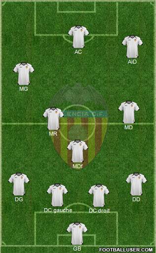 Valencia C.F., S.A.D. Formation 2011