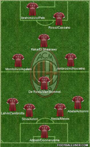 A.C. Milan Formation 2011