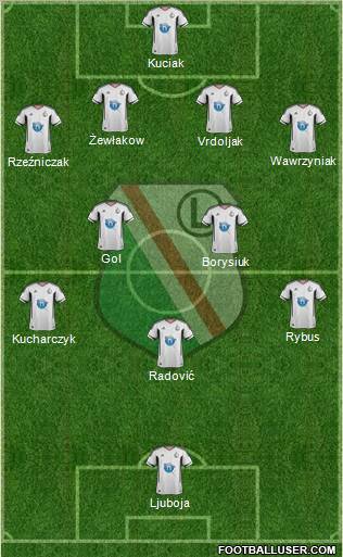 Legia Warszawa Formation 2011