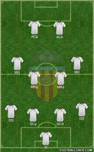 Valencia C.F., S.A.D. Formation 2011