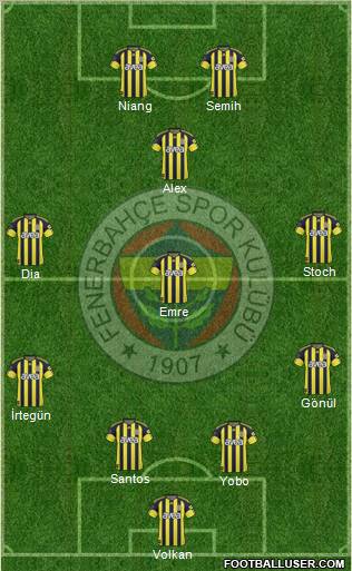 Fenerbahçe SK Formation 2011