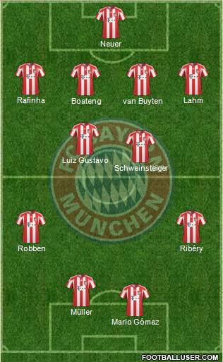 FC Bayern München Formation 2011