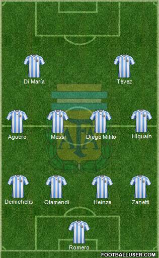 Argentina Formation 2011