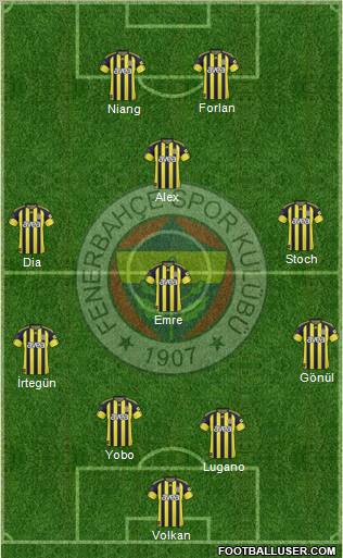 Fenerbahçe SK Formation 2011