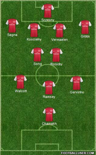 Arsenal Formation 2011