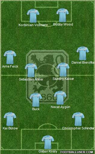 TSV 1860 München Formation 2011