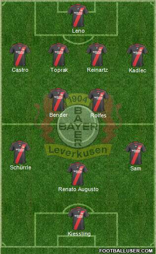 Bayer 04 Leverkusen Formation 2011