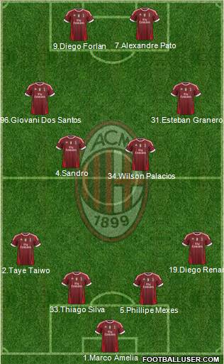 A.C. Milan Formation 2011