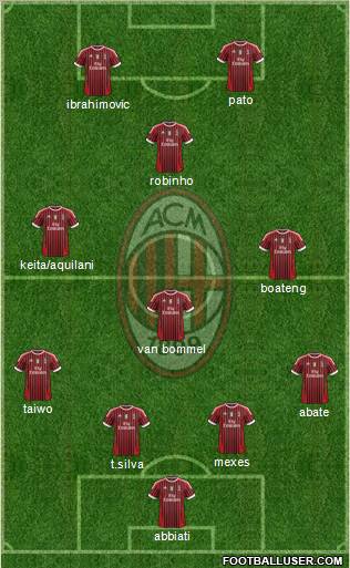 A.C. Milan Formation 2011