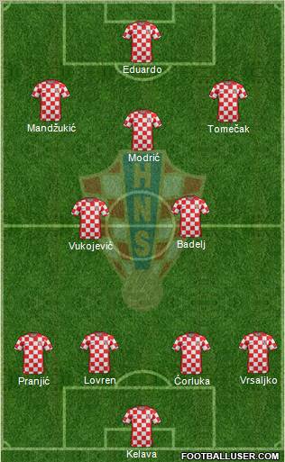 Croatia Formation 2011