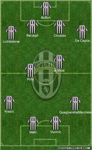 Juventus Formation 2011