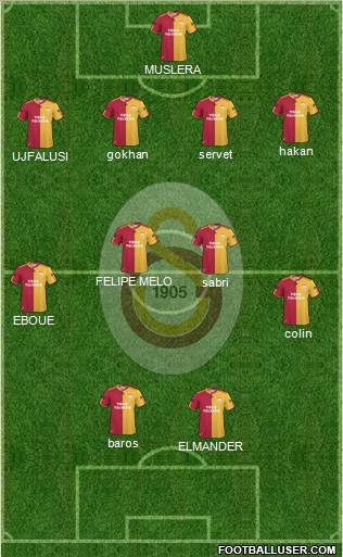 Galatasaray SK Formation 2011