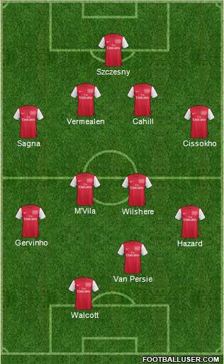 Arsenal Formation 2011