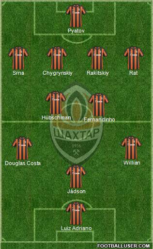 Shakhtar Donetsk Formation 2011