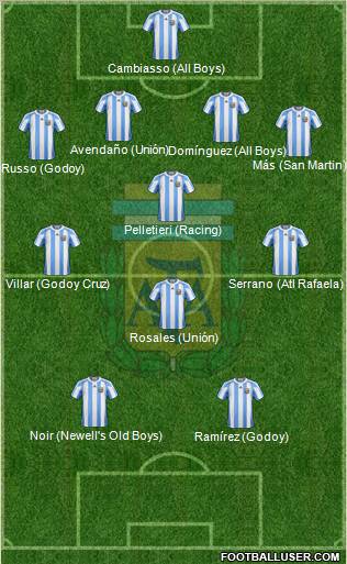 Argentina Formation 2011