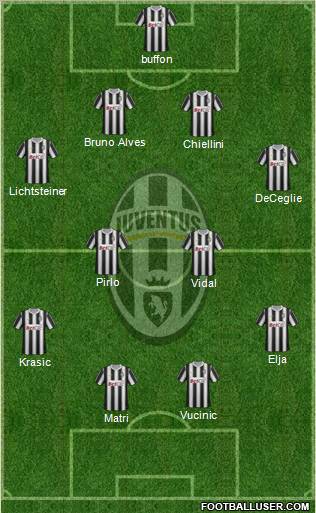 Juventus Formation 2011