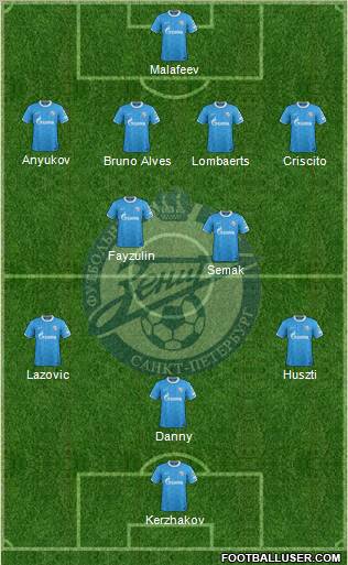 Zenit St. Petersburg Formation 2011