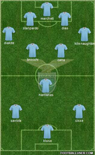 S.S. Lazio Formation 2011