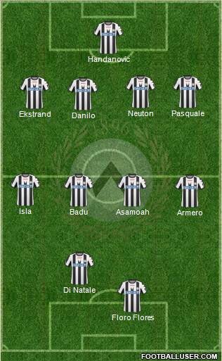 Udinese Formation 2011