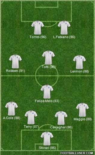 England Formation 2011