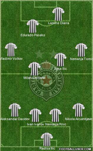 FK Partizan Beograd Formation 2011