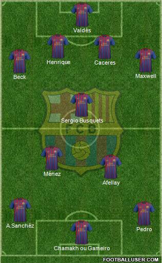 F.C. Barcelona Formation 2011