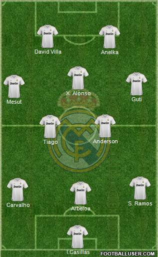 Real Madrid C.F. Formation 2011