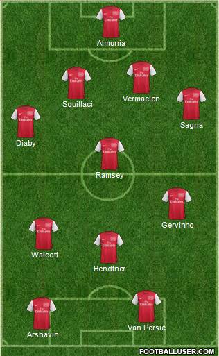 Arsenal Formation 2011