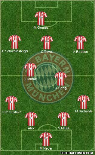 FC Bayern München Formation 2011