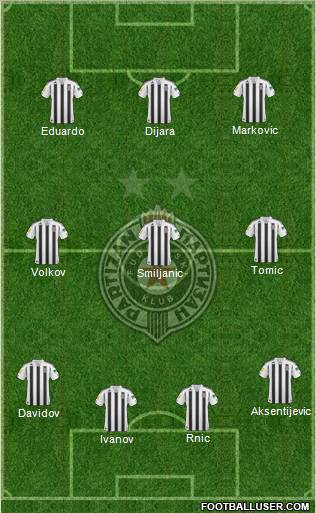 FK Partizan Beograd Formation 2011