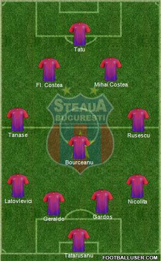 FC Steaua Bucharest Formation 2011