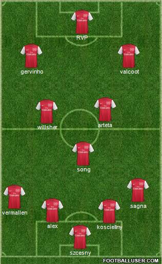 Arsenal Formation 2011