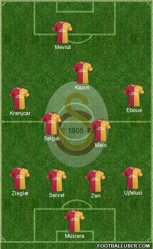 Galatasaray SK Formation 2011