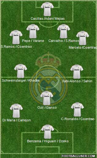 Real Madrid C.F. Formation 2011